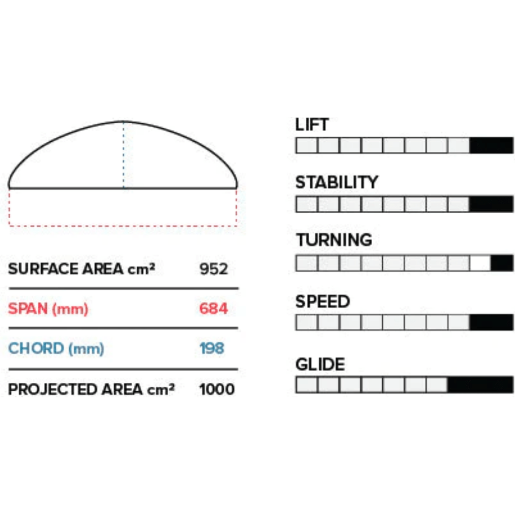 2022 Slingshot Phantasm PTM Front Wing V1 | Force Kite & Wake