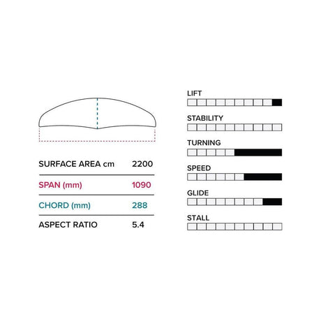 2023 Slingshot E1090/2200sm2/ Front wing v1 | Force Kite & Wake