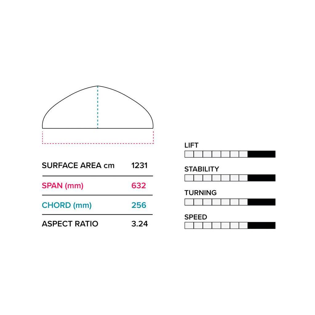 2023 Slingshot HG Foil FKite V6 | Force Kite & Wake