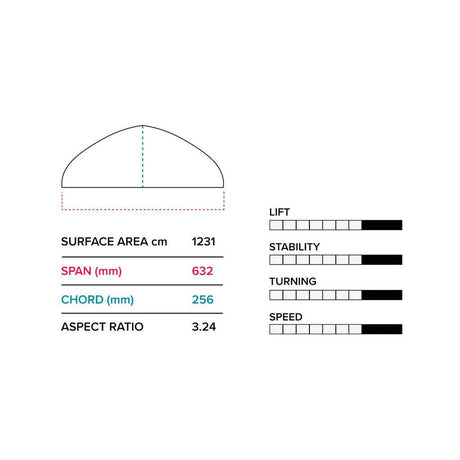 2023 Slingshot HG Foil FKite V6 | Force Kite & Wake