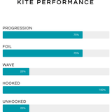 Airush Lift V2 Kite Only